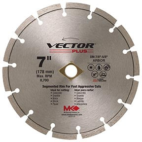 Vector Plus Segmented Rim